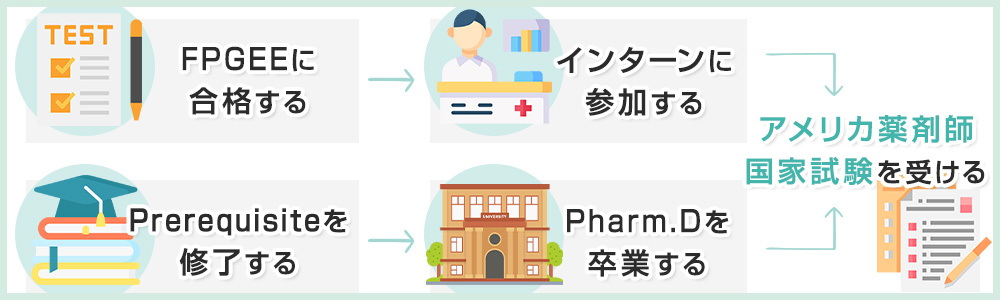 日本の薬剤師がアメリカの薬剤師免許を取得する方法